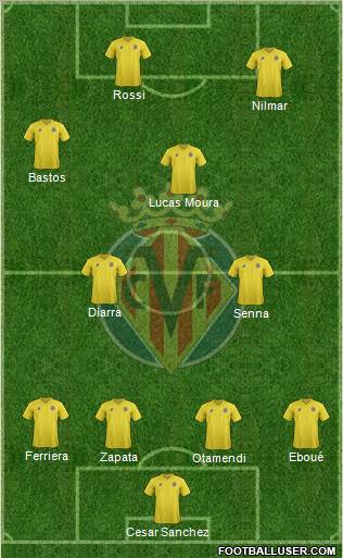 Villarreal C.F., S.A.D. Formation 2012