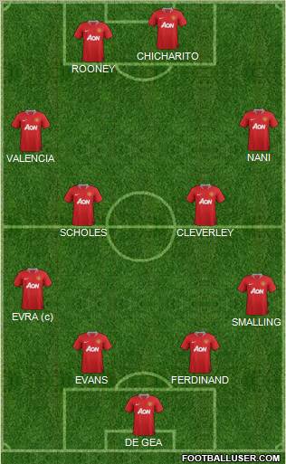 Manchester United Formation 2012