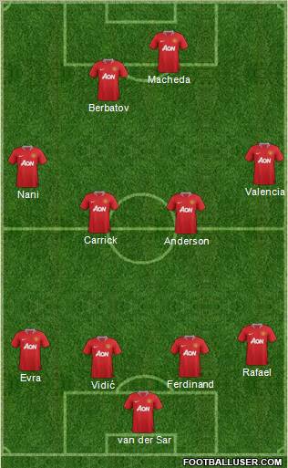 Manchester United Formation 2012