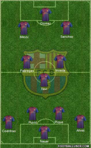 F.C. Barcelona Formation 2012