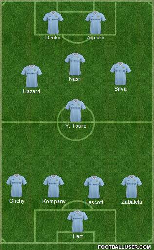 Manchester City Formation 2012