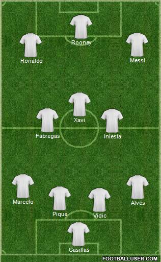 Dream Team Formation 2012