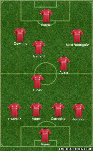 Liverpool Formation 2012
