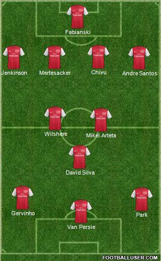 Arsenal Formation 2012
