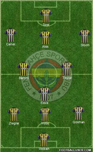 Fenerbahçe SK Formation 2012