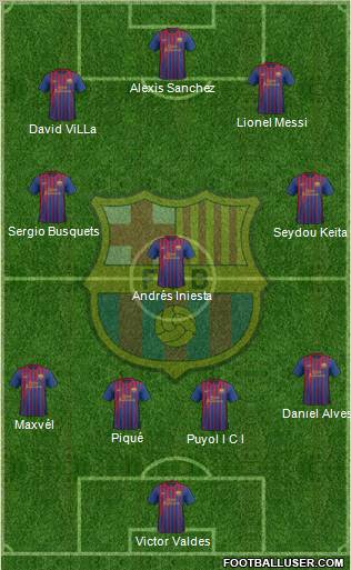 F.C. Barcelona Formation 2012