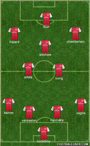 Arsenal Formation 2012