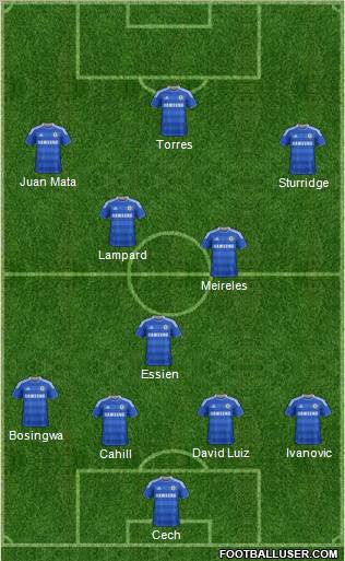 Chelsea Formation 2012