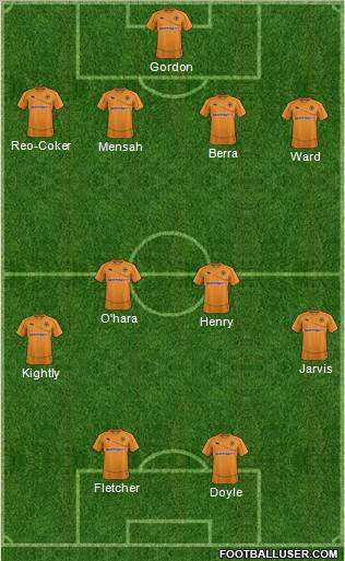 Wolverhampton Wanderers Formation 2012