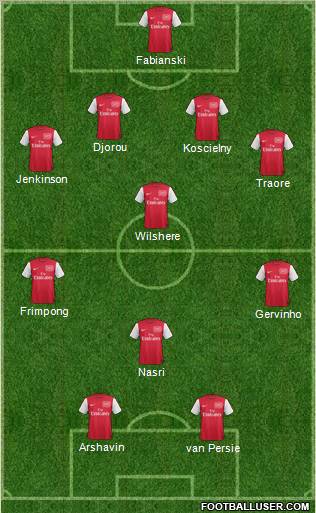 Arsenal Formation 2012