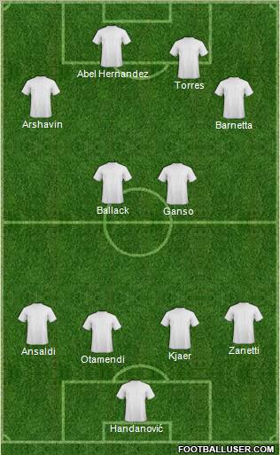 Champions League Team Formation 2012