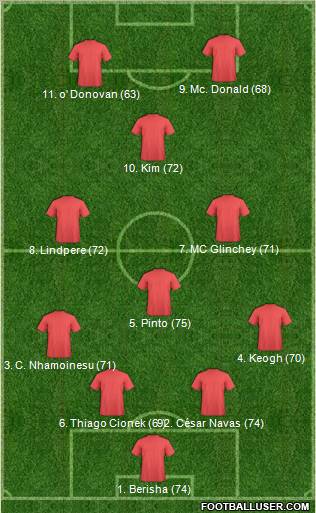 Fifa Team Formation 2012