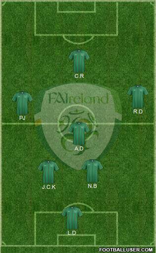 Ireland Formation 2012