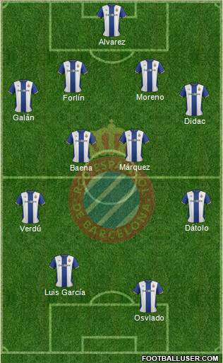 R.C.D. Espanyol de Barcelona S.A.D. Formation 2012