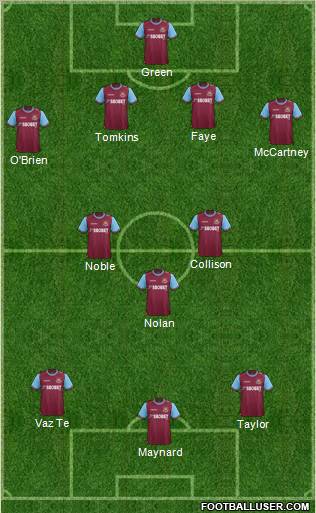 West Ham United Formation 2012