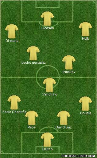 Dream Team Formation 2012