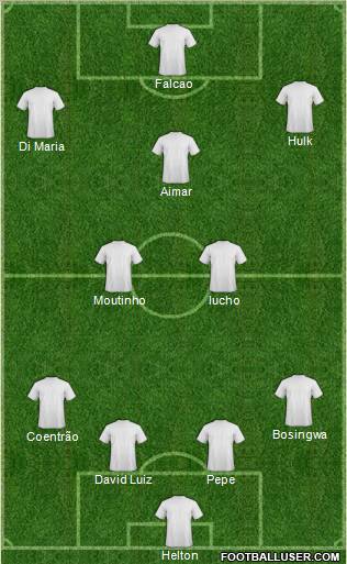 Dream Team Formation 2012
