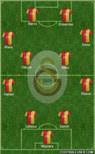Galatasaray SK Formation 2012