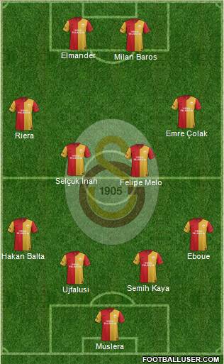 Galatasaray SK Formation 2012