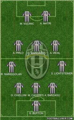 Juventus Formation 2012