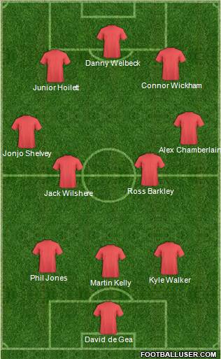 Dream Team Formation 2012