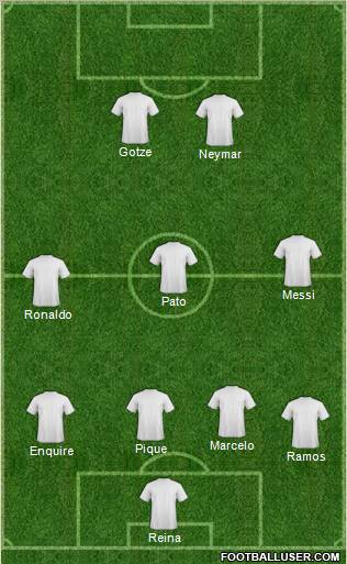 Dream Team Formation 2012