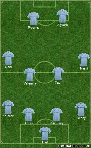 Manchester City Formation 2012