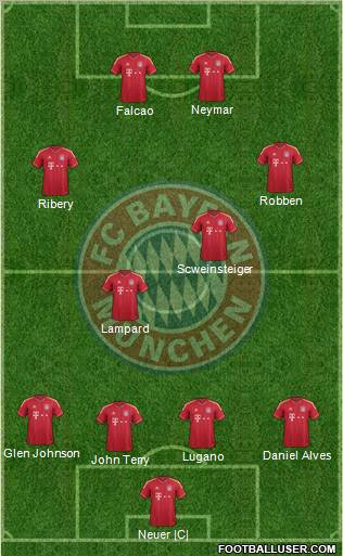 FC Bayern München Formation 2012