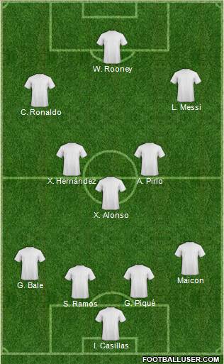 Dream Team Formation 2012