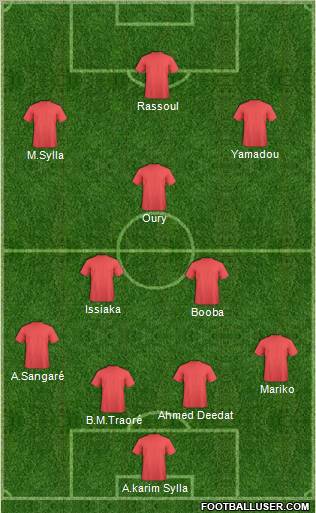 Dream Team Formation 2012