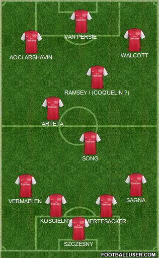 Arsenal Formation 2012