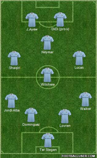 Manchester City Formation 2012