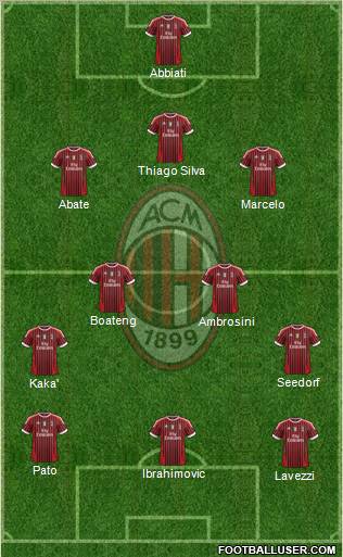 A.C. Milan Formation 2012