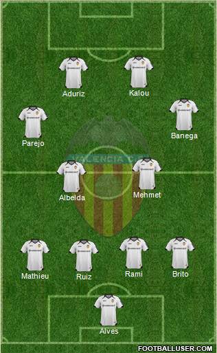 Valencia C.F., S.A.D. Formation 2012