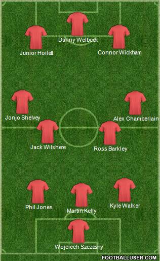 Dream Team Formation 2012