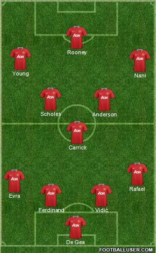 Manchester United Formation 2012