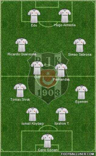 Besiktas JK Formation 2012