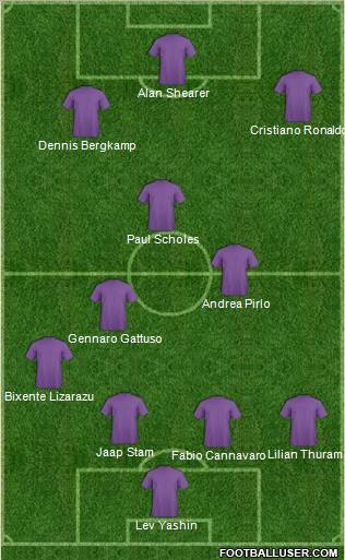 Dream Team Formation 2012