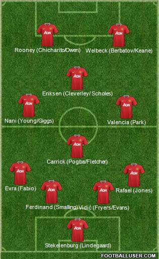 Manchester United Formation 2012