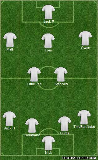 Champions League Team Formation 2012