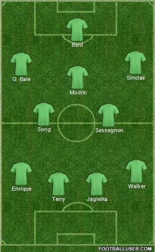 Europa League Team Formation 2012