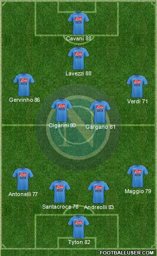 Napoli Formation 2012