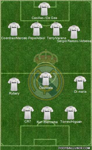 Real Madrid C.F. Formation 2012