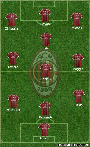 A.C. Milan Formation 2012