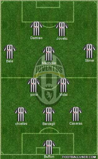 Juventus Formation 2012