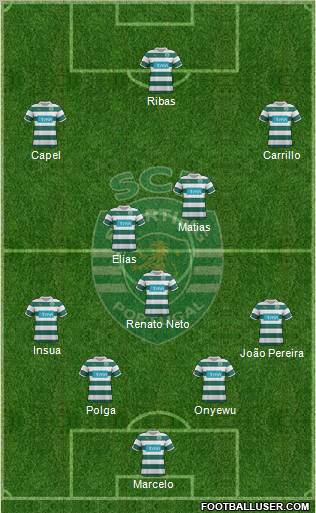 Sporting Clube de Portugal - SAD Formation 2012
