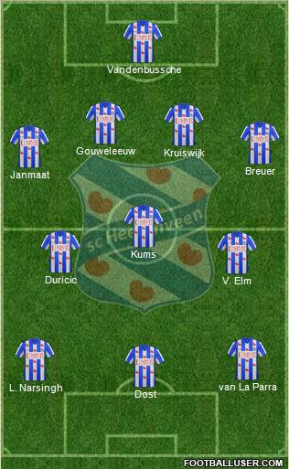 sc Heerenveen Formation 2012