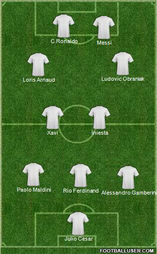 Fifa Team Formation 2012