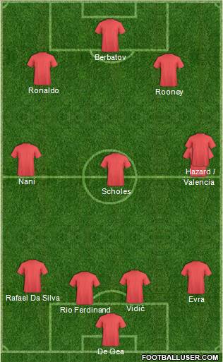 Dream Team Formation 2012