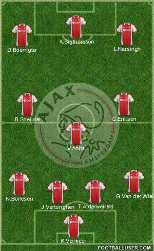 AFC Ajax Formation 2012
